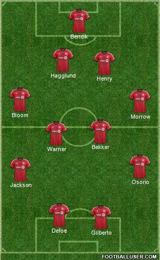Toronto FC Formation 2014