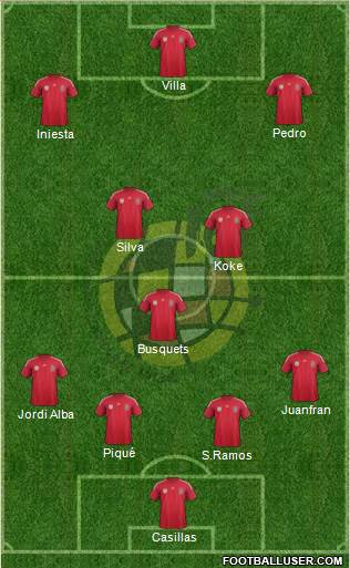 Spain Formation 2014