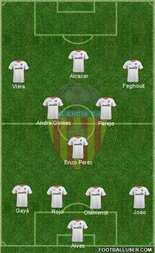 Valencia C.F., S.A.D. Formation 2014