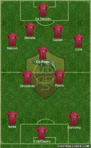 AS Roma Formation 2014