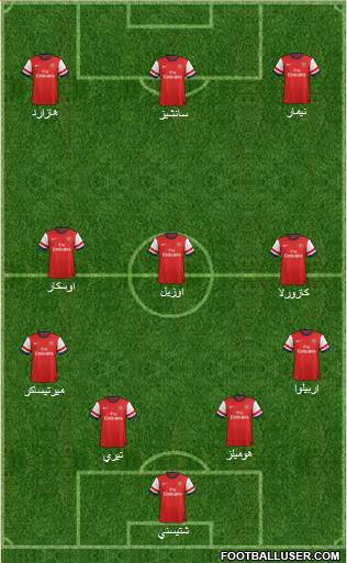 Arsenal Formation 2014