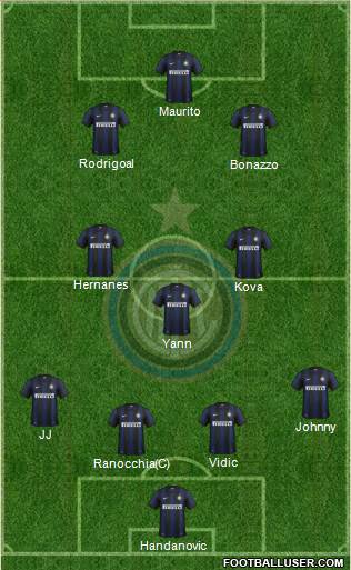 F.C. Internazionale Formation 2014