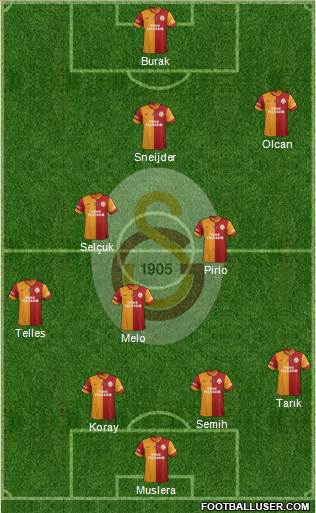 Galatasaray SK Formation 2014