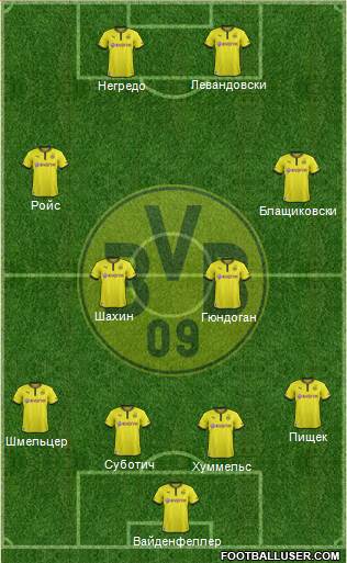 Borussia Dortmund Formation 2014