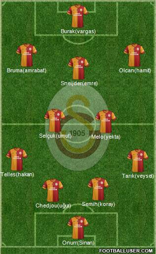 Galatasaray SK Formation 2014
