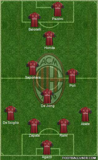 A.C. Milan Formation 2014