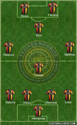 Club Universidad de Guadalajara Formation 2014
