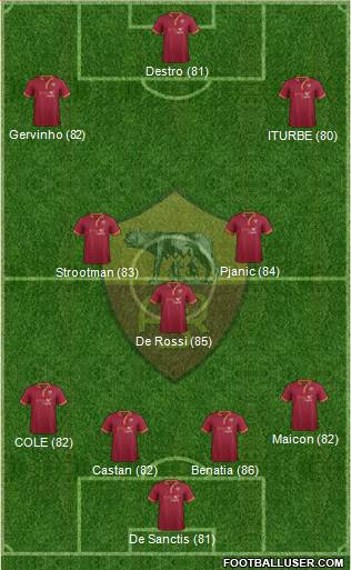 AS Roma Formation 2014