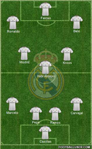 Real Madrid C.F. Formation 2014