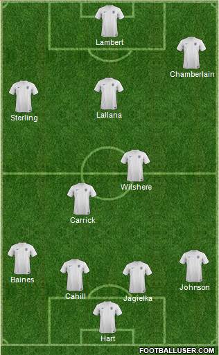 England Formation 2014