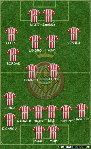 F.C. Girona Formation 2014