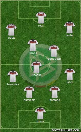 Germany Formation 2014