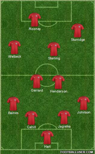 England Formation 2014