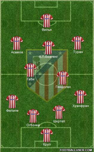 Atlético Madrid B Formation 2014