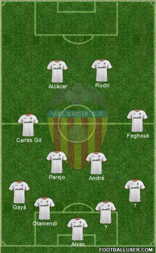 Valencia C.F., S.A.D. Formation 2014