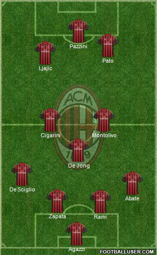 A.C. Milan Formation 2014