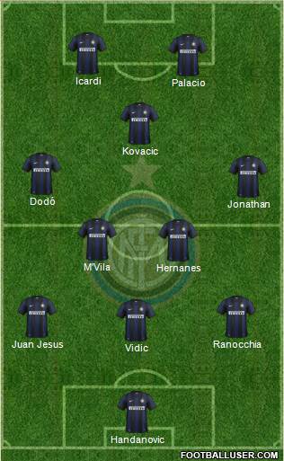 F.C. Internazionale Formation 2014