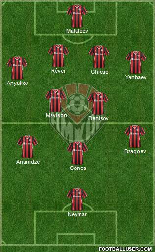 Amkar Perm Formation 2014