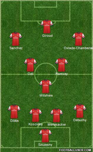 Arsenal Formation 2014