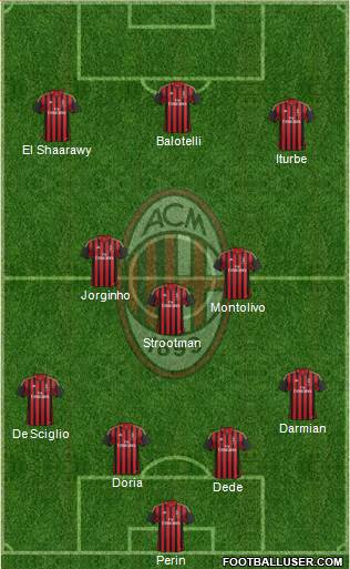 A.C. Milan Formation 2014