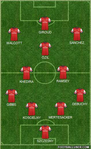 Arsenal Formation 2014
