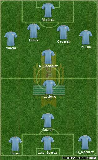 Uruguay Formation 2014
