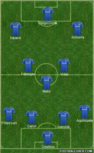 Chelsea Formation 2014