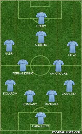Manchester City Formation 2014
