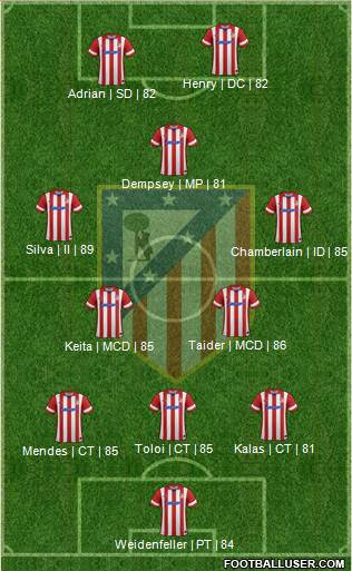 Atlético Madrid B Formation 2014