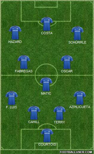 Chelsea Formation 2014