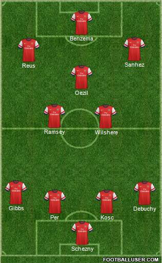 Arsenal Formation 2014