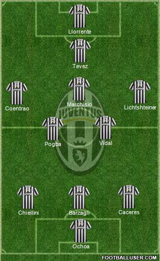 Juventus Formation 2014