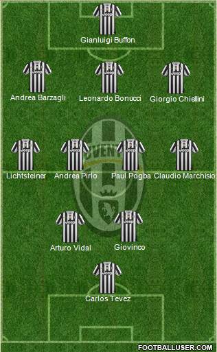 Juventus Formation 2014