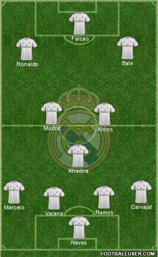 Real Madrid C.F. Formation 2014