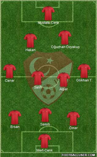 Turkey Formation 2014