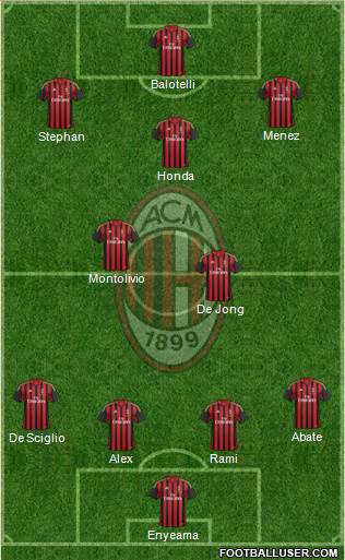 A.C. Milan Formation 2014