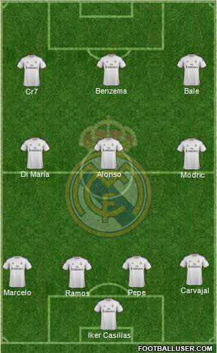 Real Madrid C.F. Formation 2014