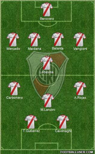 River Plate Formation 2014