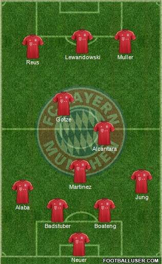 FC Bayern München Formation 2014