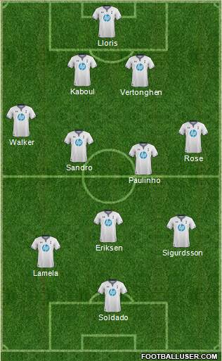 Tottenham Hotspur Formation 2014