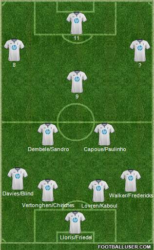 Tottenham Hotspur Formation 2014