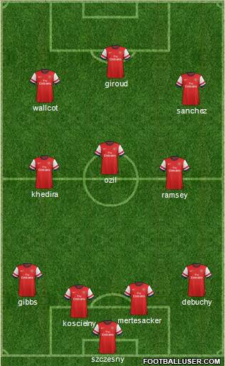 Arsenal Formation 2014