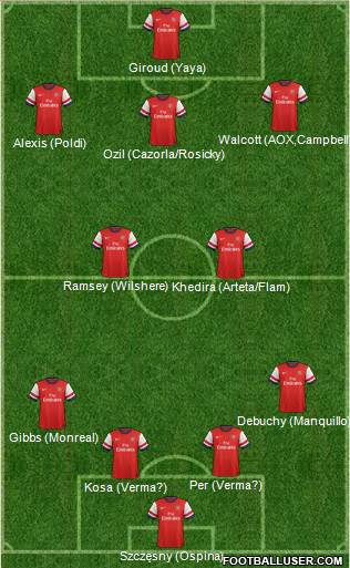 Arsenal Formation 2014