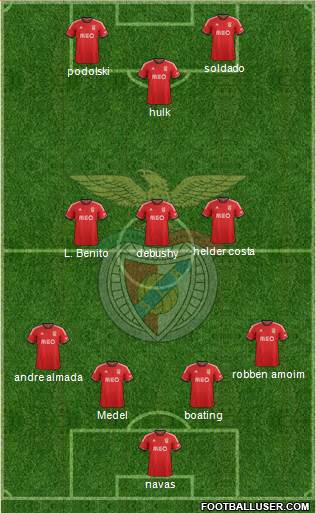Sport Lisboa e Benfica - SAD Formation 2014