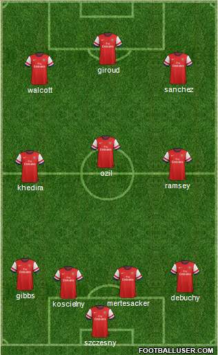 Arsenal Formation 2014