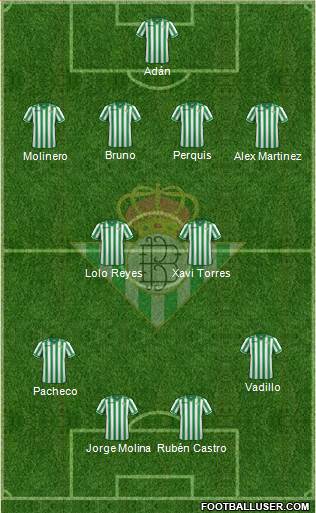 Real Betis B., S.A.D. Formation 2014