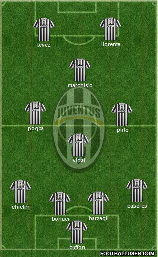 Juventus Formation 2014