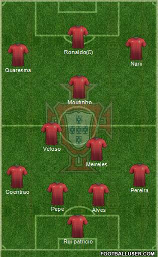 Portugal Formation 2014