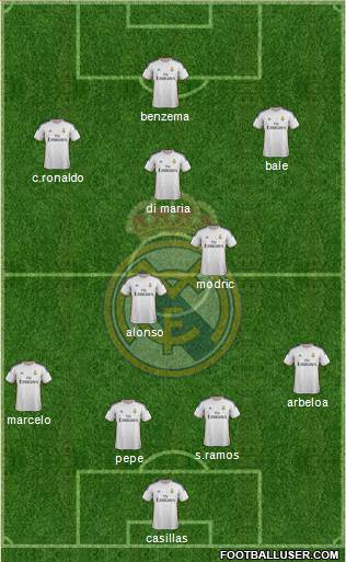 Real Madrid C.F. Formation 2014