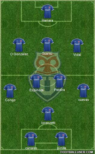 CF Universidad de Chile Formation 2014